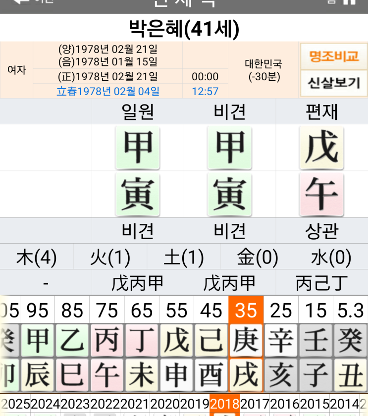  이혼에 대해서!-박은혜 사주