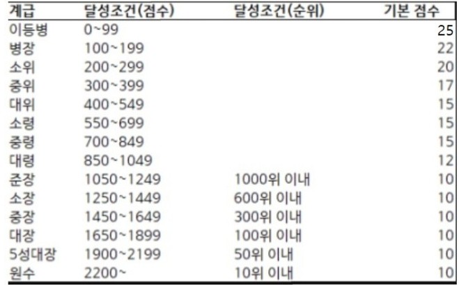 [벽람항로]연습전,이것 만 알고 가자!