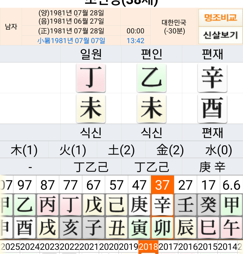 조인성 사주