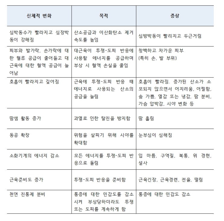  [압구정 정신과] 공황상태는 무엇인가요?
