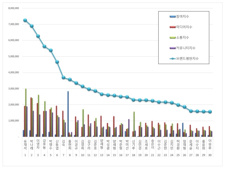[브랜드평판] 개그맨 브랜드 2018년 9월  빅데이터 분석결과..... 