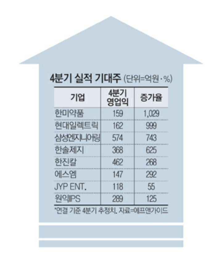 □ 주요 제약 바이오주 장기(월간 차트) 추세 12[투자심리 회복으로 바이오 섹터 모멘텀 지속 전망]