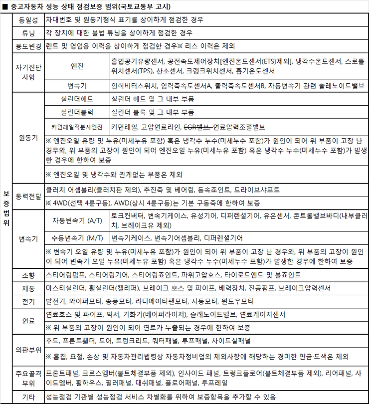 중고차 성능보증보험의 함정 4