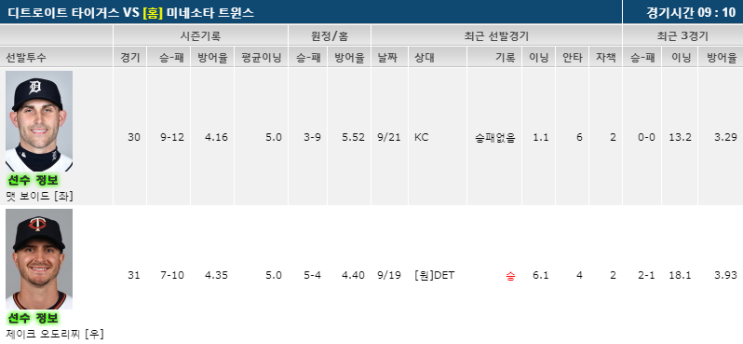 9월27일 MLB/메이져리그/미네소타vs디트로이트, 애리조나vs LAD (합법 베팅사이트 스포라이브) 9월27일 MLB/메이져리그/미네소타vs디트로이트, 애리조나vs LAD (합법 베팅사이트 스포라이브)