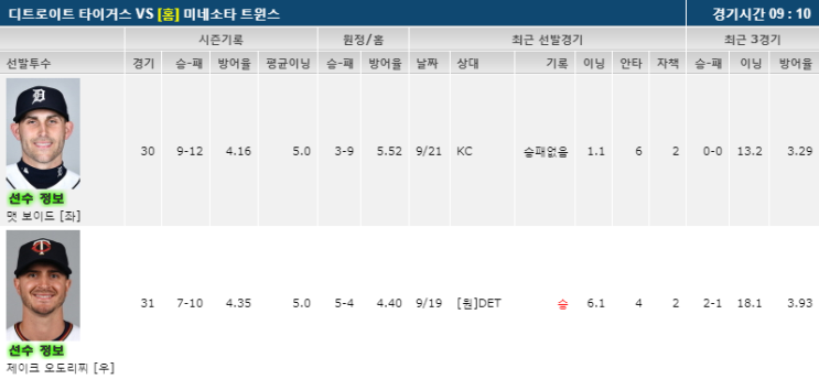 9월27일 MLB/메이져리그/미네소타vs디트로이트,  애리조나vs LAD (합법 베팅사이트 스포라이브)