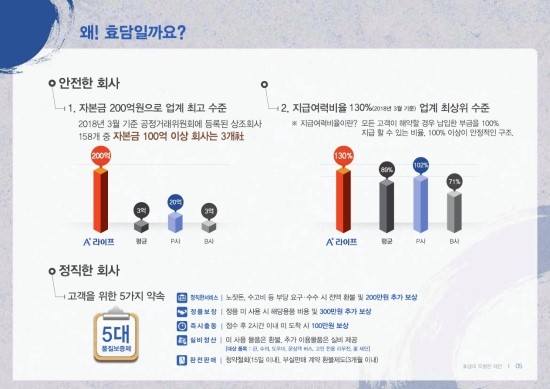 최고의 상조회사 에이플러스 라이프(A+라이프) 효담 상조