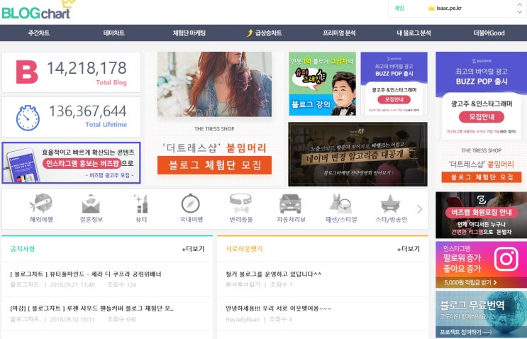  블로그차트 공부하고 순위가 급변동 했다.