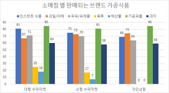인도의 가공식품의 현황 및 유통구조 (3) - 제품마진, 판매전략, 소비자선호도 등 --- 인도의 일반적인 유통업 구조 인도의 가공식품의 현황 및 유통구조 (3) - 제품마진, 판매전략, 소비자선호도 등 --- 인도의 일반적인 유통업 구조