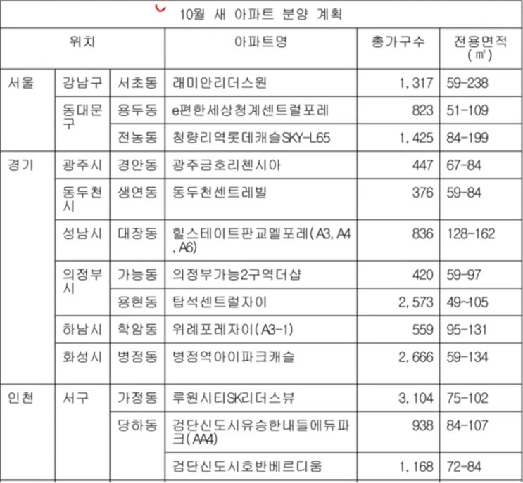  검단신도시 분양 시작!! 분양가 과연 적절한가?