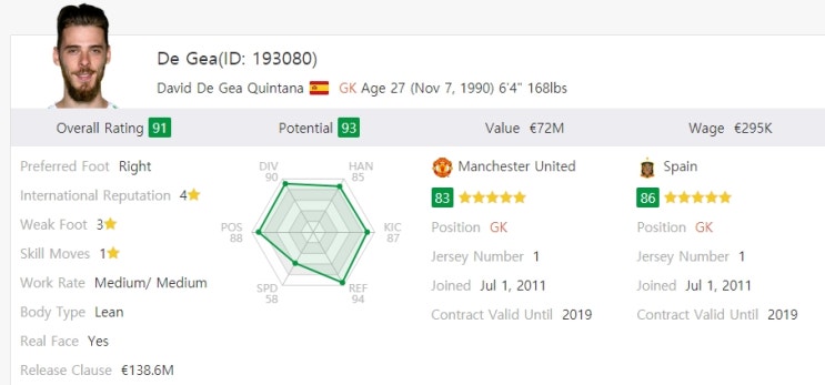  FIFA19 피파19 월클급 추천 13인 -GK 편-