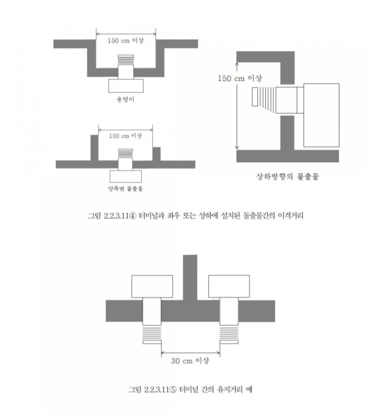 2018년 8월 보일러 연통 설치법 개정