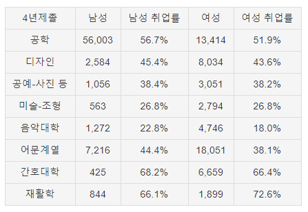  성별 임금 격차에 대한 소견
