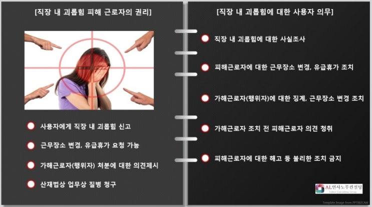  직장 내 괴롭힘 금지를 담은 근로기준법 개정안