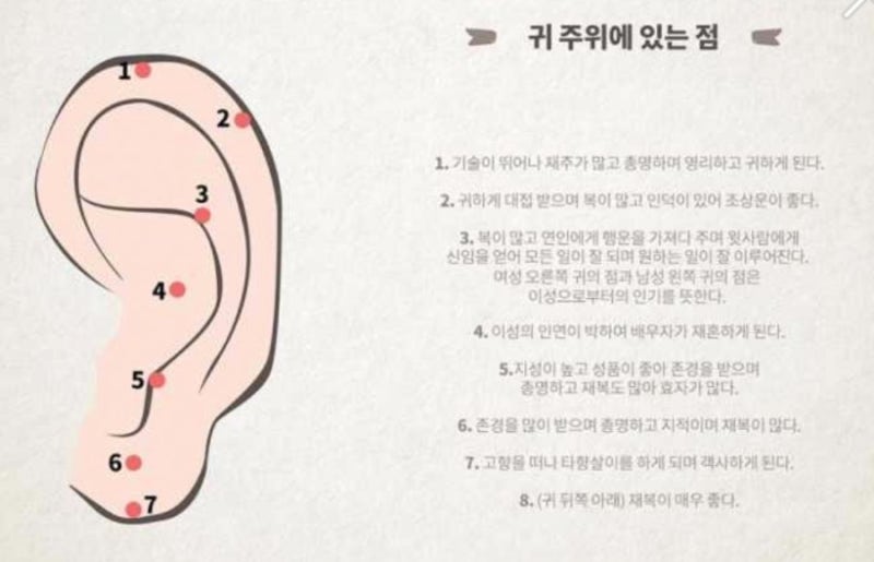 귀 점 관상 : 네이버 블로그 귀 점 관상 : 네이버 블로그