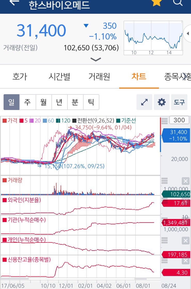 한스바이오메드- 크레딧스위스(CS) 그룹 대주주 등록 : 네이버 블로그