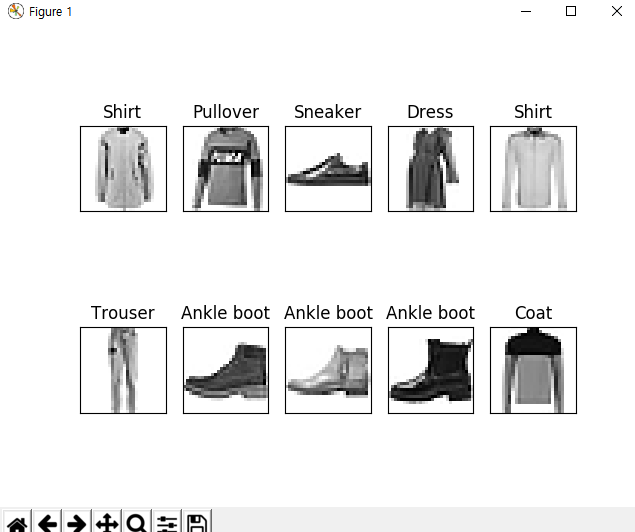  Tensorflow FASHION-MNIST