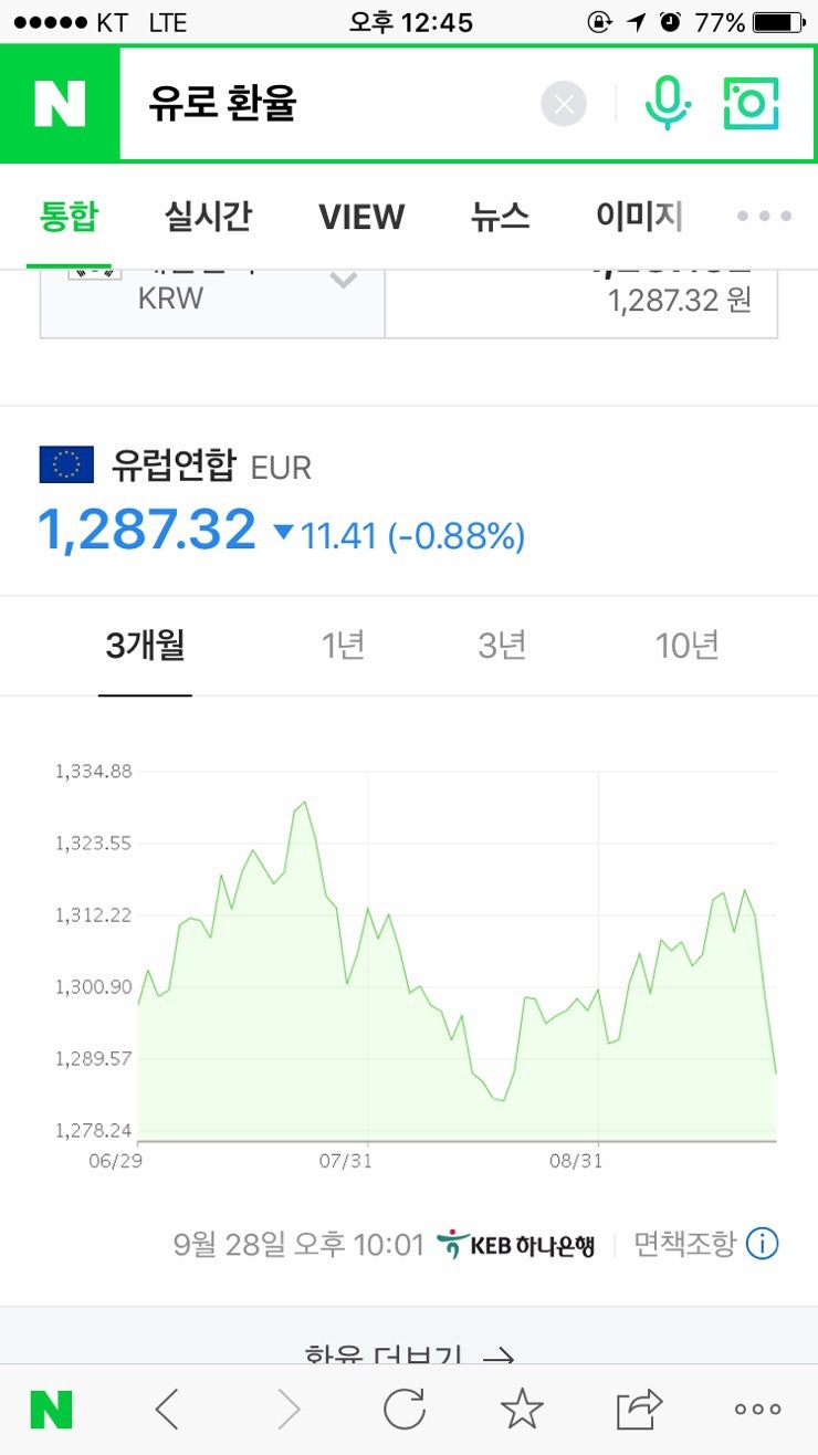 스페인 화폐,포르투갈 화폐]유로환율 전망 및 환전방법 : 네이버 블로그