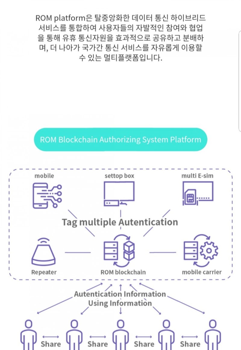 롬(Rom) 코인 비트소닉 상장 : 네이버 블로그