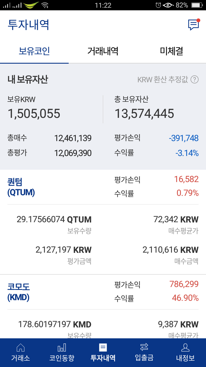 가상화폐 리플코인 2017년 연말 빛을 발하다.. (12월 순손익 1,000만원) : 네이버 블로그