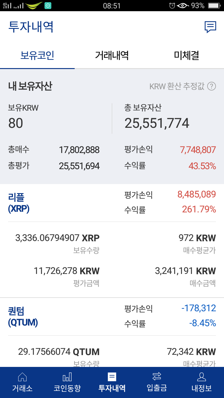 가상화폐 리플코인 2017년 연말 빛을 발하다.. (12월 순손익 1,000만원) : 네이버 블로그