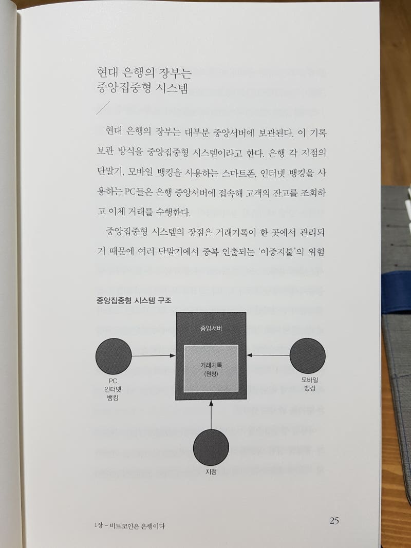 북리뷰] 제4차 산업혁명시대 비트코인에 투자하라, 안혁 지음, 원앤원북스 : 네이버 블로그