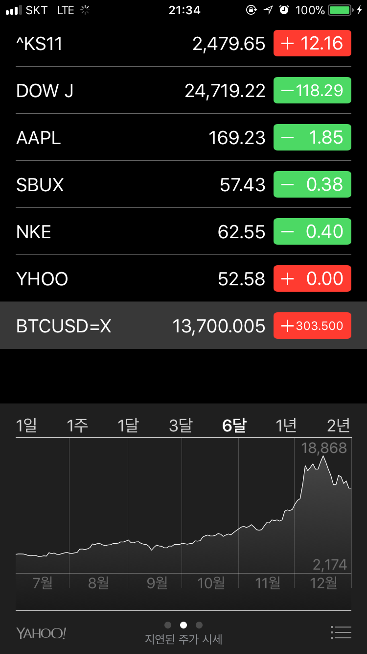 아이폰 주식 앱으로 비트코인 시세 확인하는 방법 : 네이버 블로그