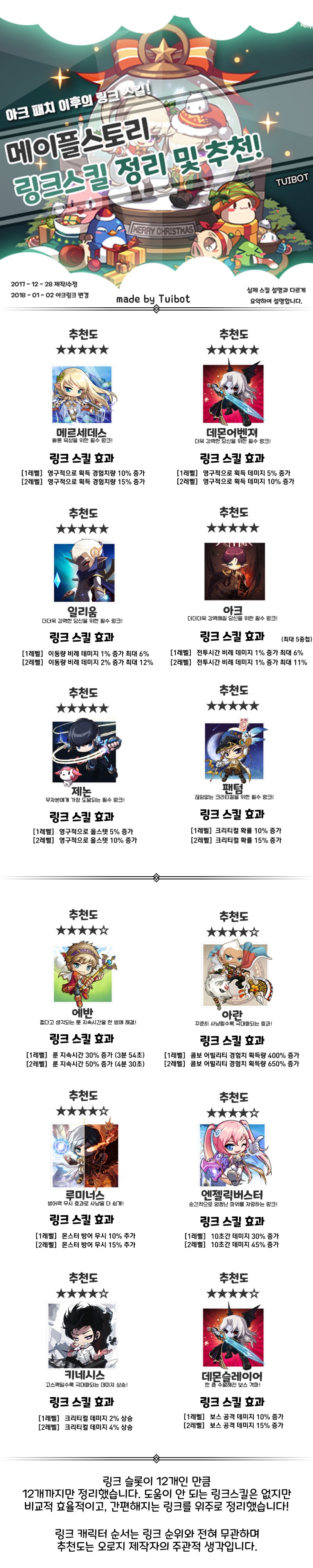 메이플스토리 링크 추천 / 정리 (아크 포함) : 네이버 블로그