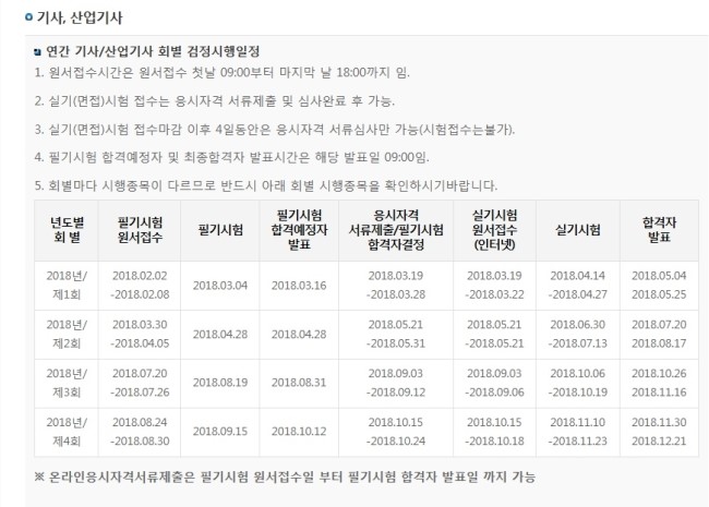  2018 조경 기사,산업기사,기능사 시험일정 및 정보
