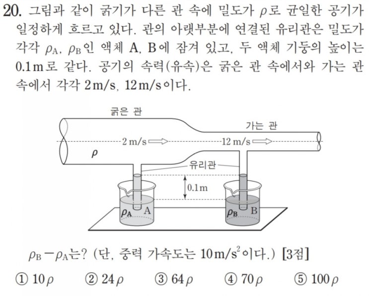  [수능물리(고전역학)-14강] 베르누이(상)