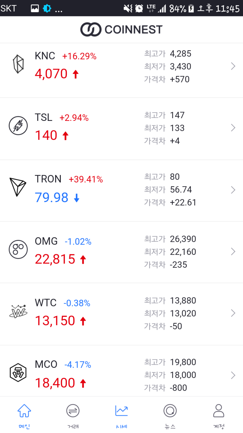 코인네스트 트론의 상승세 상황 : 네이버 블로그