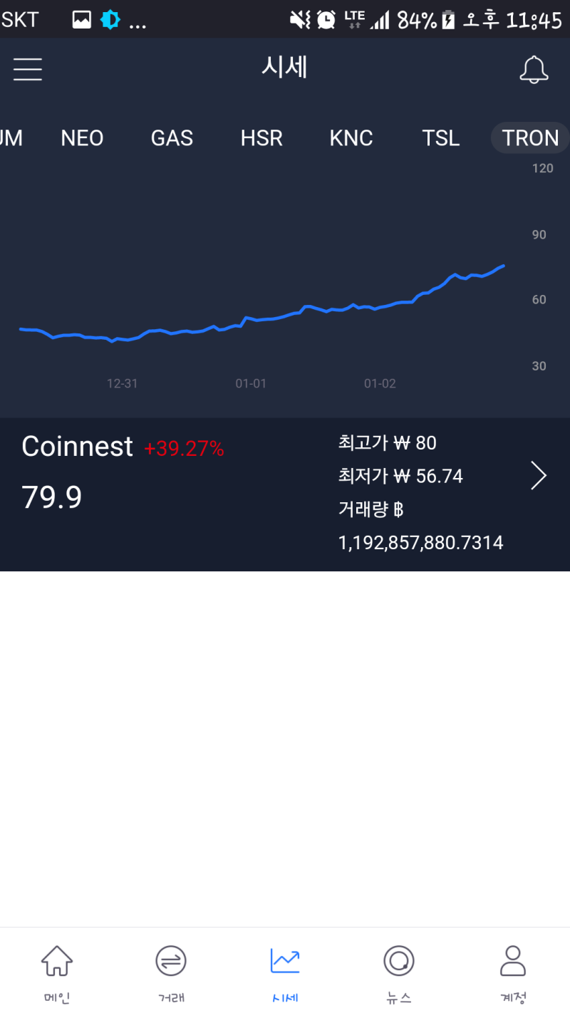 코인네스트 트론의 상승세 상황 : 네이버 블로그