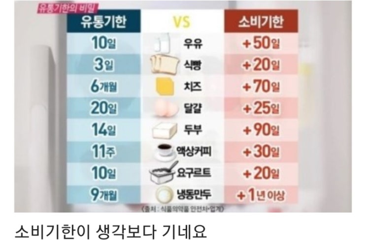  유통기한임박몰 (최대99%할인) / 소비기한에 대해 아시나요?