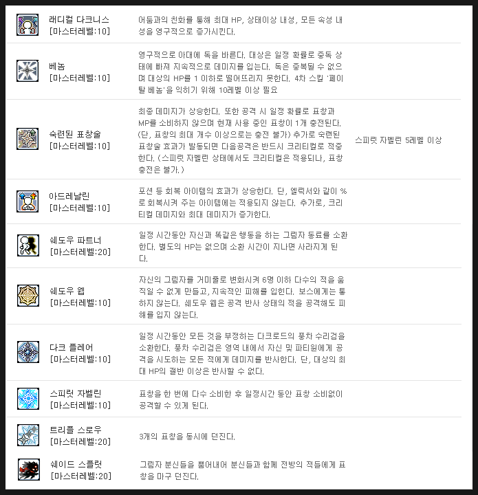메이플스토리 나이트로드 스킬트리 + 하이퍼스킬 : 네이버 블로그 메이플스토리 나이트로드 스킬트리 + 하이퍼스킬 : 네이버 블로그