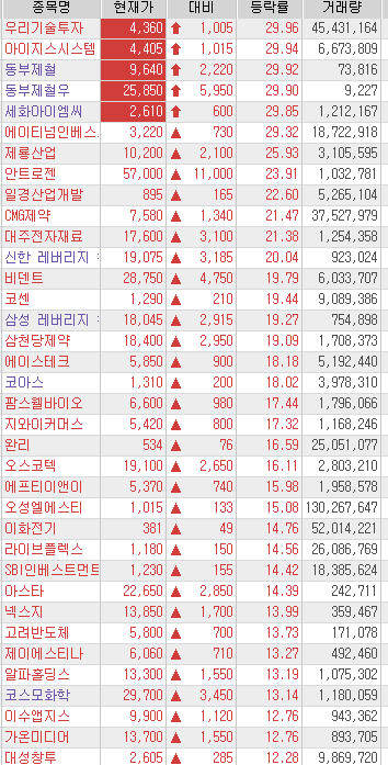  주식 /정보매매/뉴스매매를 할 수 없는 이유