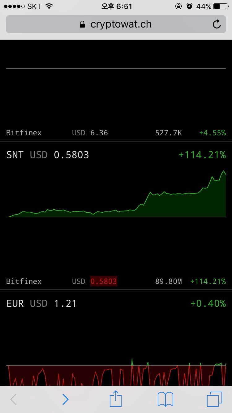 크립토워치 보는법 사용법 가상화폐 해외차트 시세 : 네이버 블로그