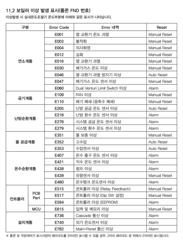 경동보일러 사용하는데 이건 어떤 에러코드일까? 에러코드 모음! 자가진단 조치방법 포함.