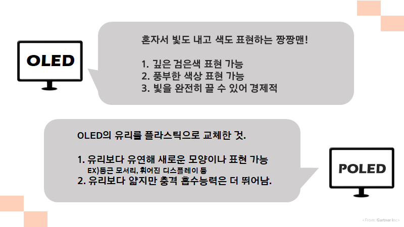 OLED와 POLED, 그게 뭔지 궁금해? : 네이버 블로그