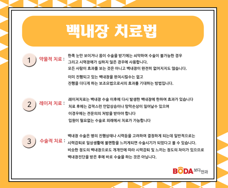 대전백내장 원인과 증상 적절한 치료 방법은