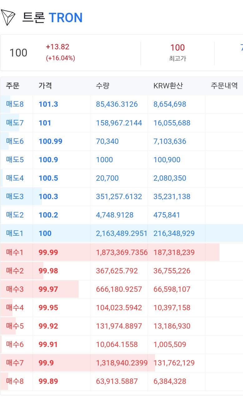 감격> 트론 100원 돌파!!! : 네이버 블로그