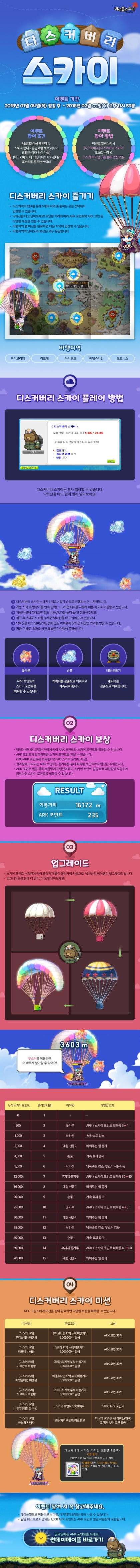 18.01.04】메이플스토리 클라이언트 패치 한번에 보기 (신직업 아크, 슈가타임, 골드애플, 뷰티스트리트, 디스커버리) : 네이버  블로그