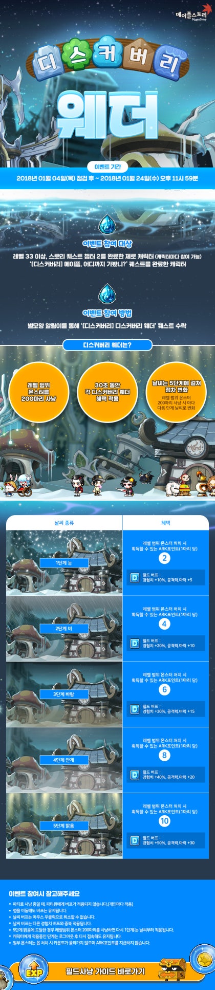 18.01.04】메이플스토리 클라이언트 패치 한번에 보기 (신직업 아크, 슈가타임, 골드애플, 뷰티스트리트, 디스커버리) : 네이버  블로그