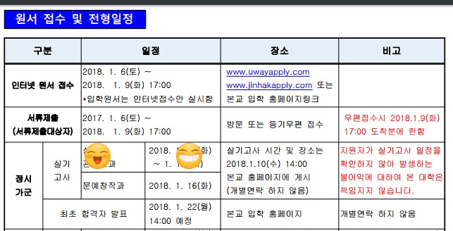  [2018 정시]추계예술대학교 문예창작과 입시정보