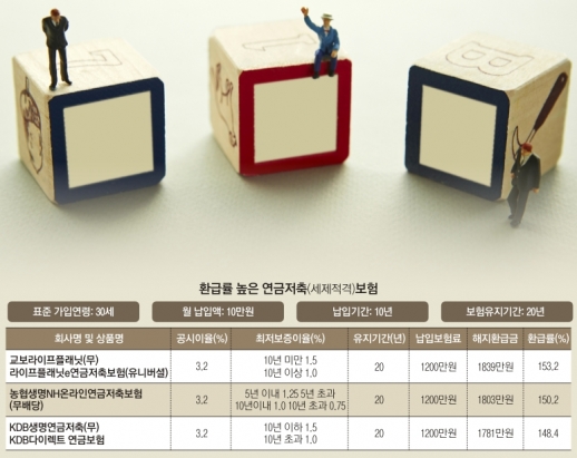 연금저축 특징 잡으면 ‘13월의 보너스’ 두둑해진다 연금저축 특징 잡으면 ‘13월의 보너스’ 두둑해진다