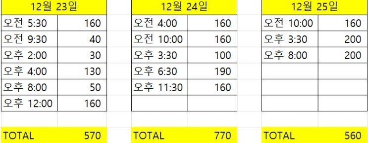  생후 4개월아기 분유거부 이후 분유량 텀