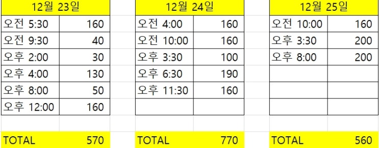 생후 4개월아기 분유거부 이후 분유량 텀