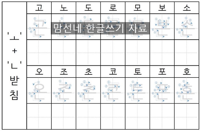 한글 따라 쓰기 공개자료 ) 받침 있는 한글 글자 따라쓰기 -1 : 네이버 블로그