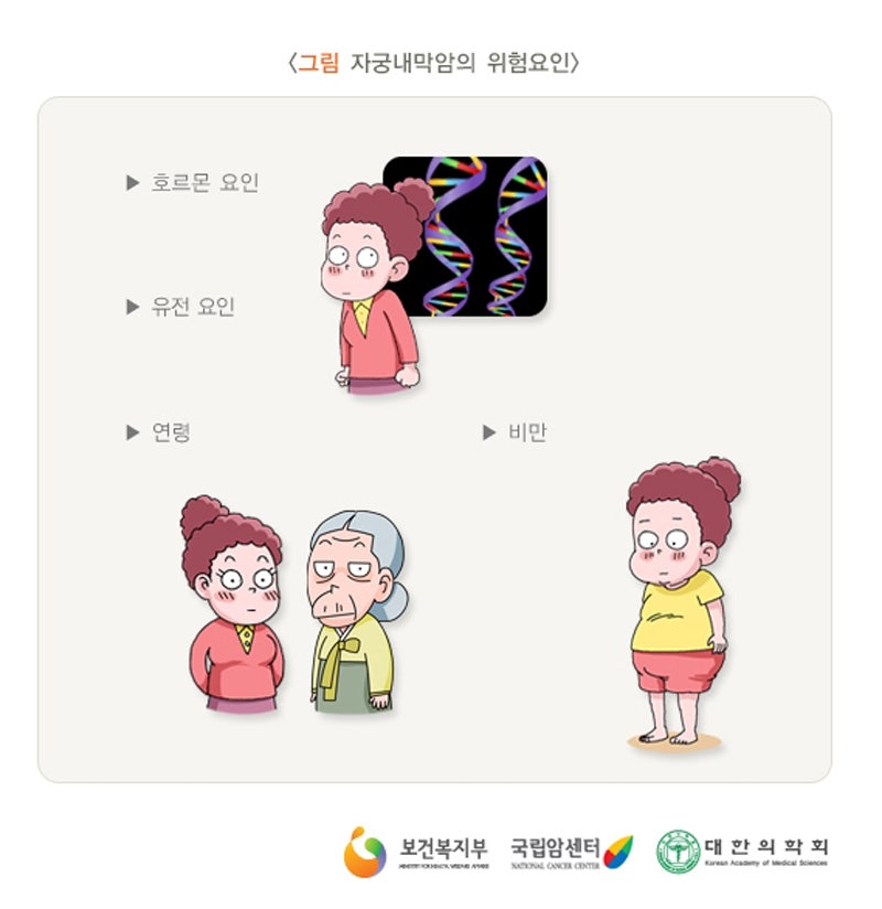 자궁암의 초기 증상이 의심되는 것은? 8