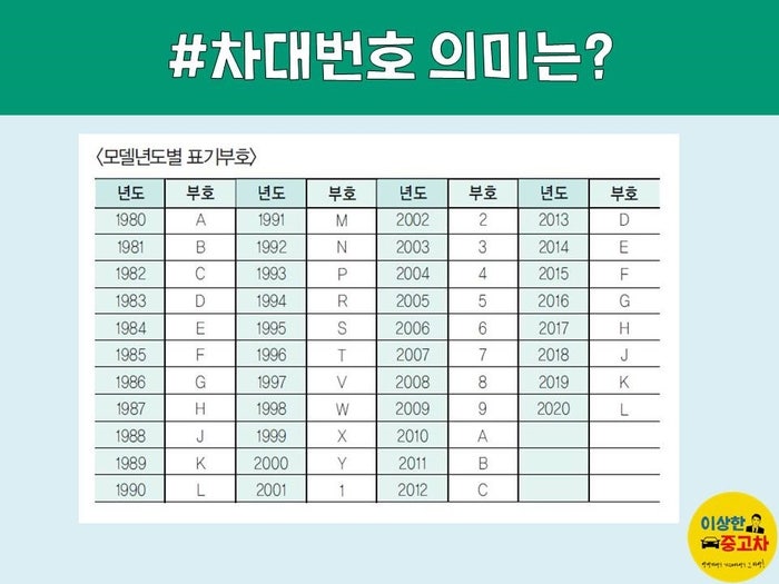 차대번호 의미와 위치 조회 방법 알려주세요 : 네이버 블로그 차대번호 의미와 위치 조회 방법 알려주세요 : 네이버 블로그