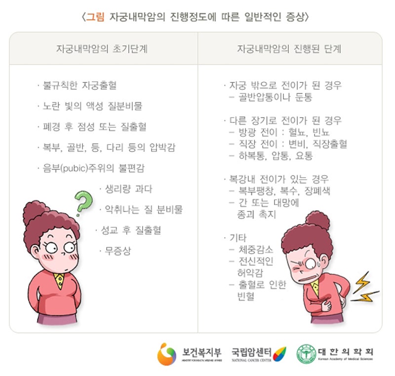 자궁암의 초기 증상이 의심되는 것은? 2