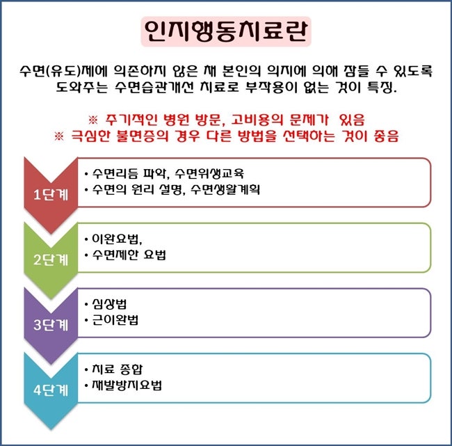 잠이 오지 않을 때 : 불면증 치료 방법